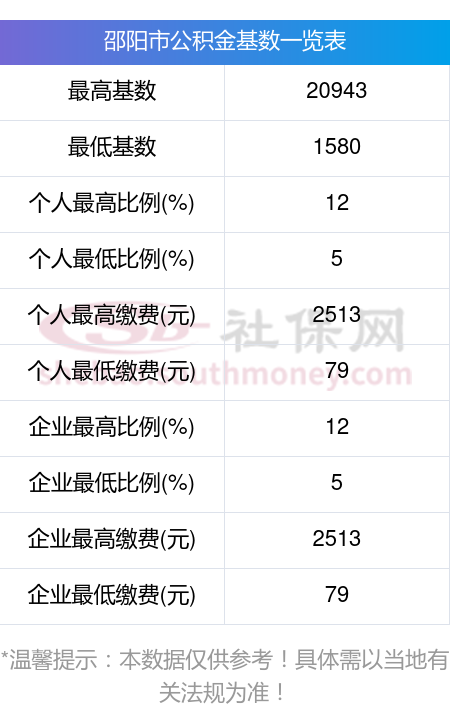最新公积金卡回收比例是多少方法分析(最方便真实的红河公积金卡被吞了怎么办方法)