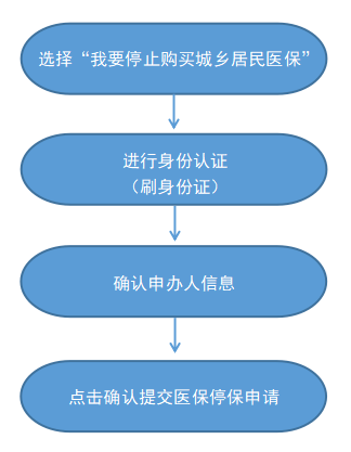 最新怎样跟药店的人说套公积金卡方法分析(最方便真实的红河药店有公积金吗方法)