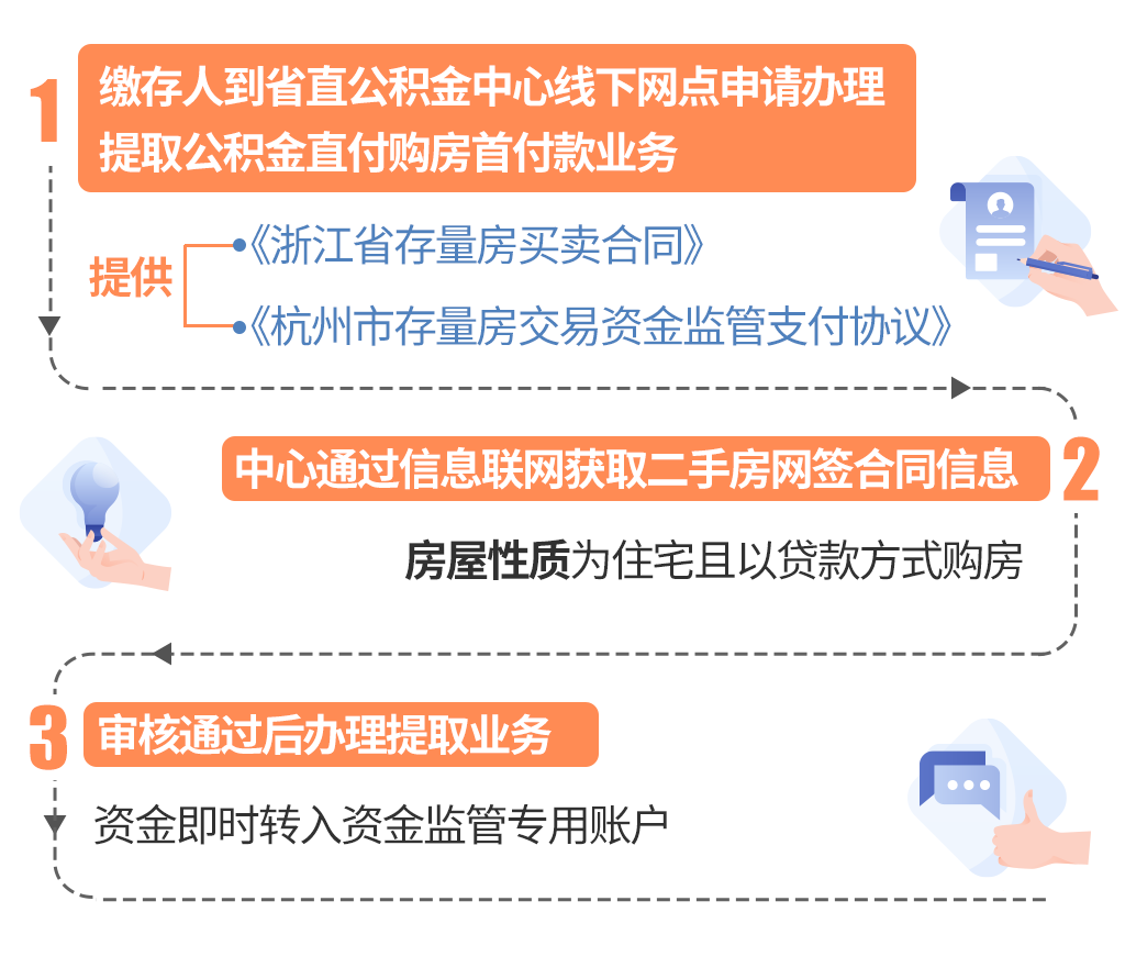 最新线下套公积金卡联系方式方法分析(最方便真实的红河线下公积金怎么提取方法)