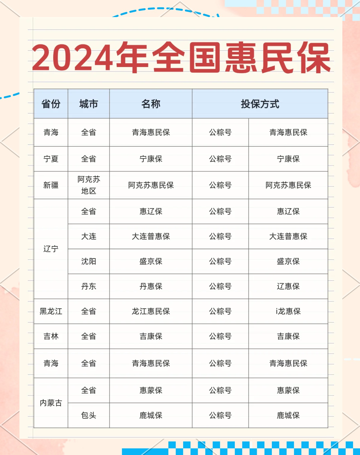 最新城市惠民保障怎么取消方法分析(最方便真实的红河如何取消惠民保自动微信扣款方法)