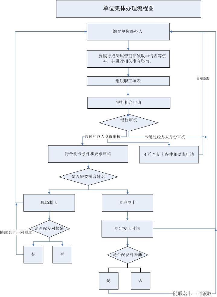 最新公积金卡网上激活流程图方法分析(最方便真实的红河公积金卡网上激活流程图片方法)
