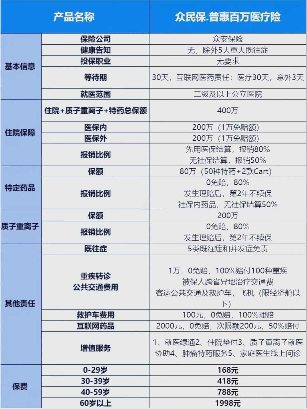 最新惠民保险一览表方法分析(最方便真实的红河惠民保险是什么保险149元方法)