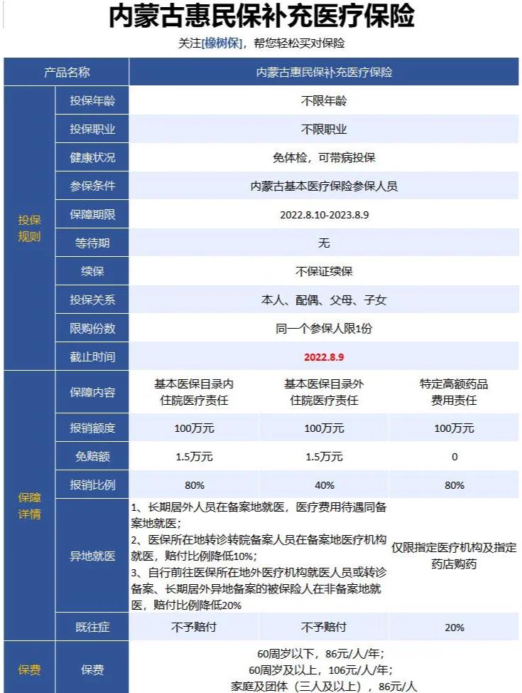 最新惠民保为什么直接从公积金里扣方法分析(最方便真实的红河惠民保可以用社保卡支付吗方法)