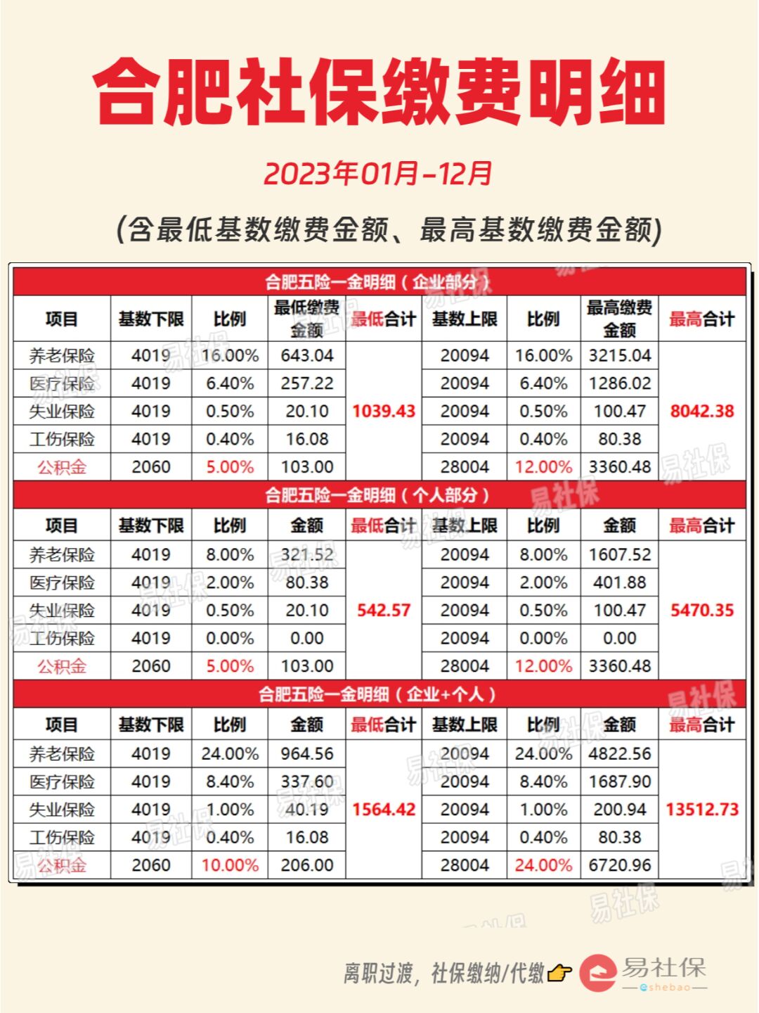最新灵活就业公积金8%和5%区别方法分析(最方便真实的红河灵活就业人公积金2020年最新政策方法)