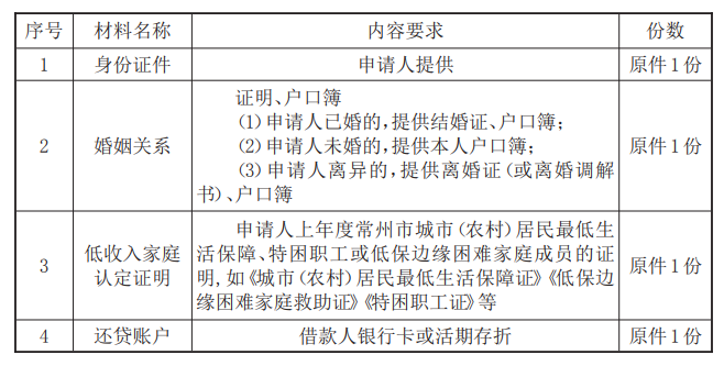 最新常州公积金卡惠民保险代扣怎么取消方法分析(最方便真实的红河常州公积金卡惠民保险代扣怎么取消不了方法)