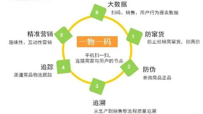 最新进口商品溯源防伪平台方法分析(最方便真实的红河12315防伪查询扫一扫方法)