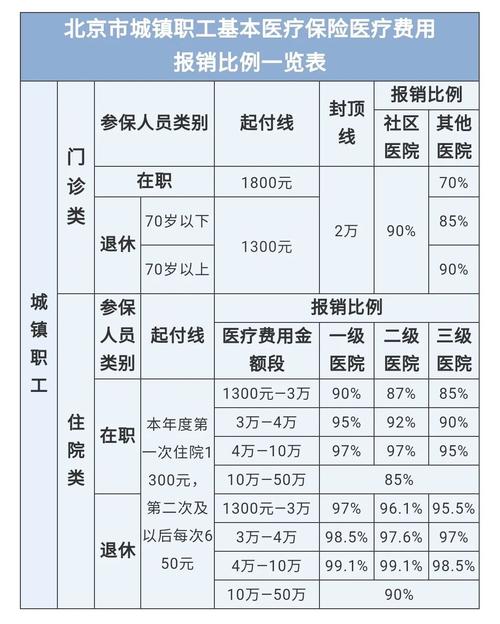 最新医院报销80%计算公式方法分析(最方便真实的红河医院报销80%怎么算方法)