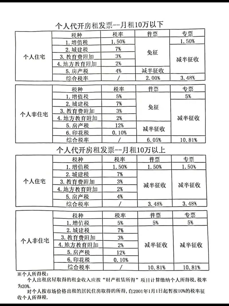 最新税率13%是乘以多少方法分析(最方便真实的红河税率13%,税额怎么算方法)
