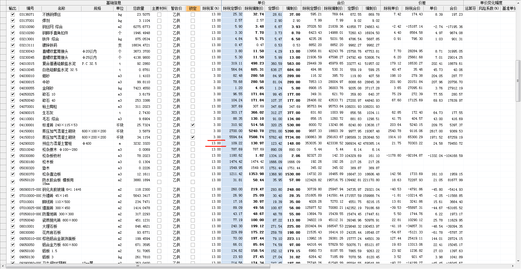 最新税率13%是乘以多少方法分析(最方便真实的红河税率13%,税额怎么算方法)
