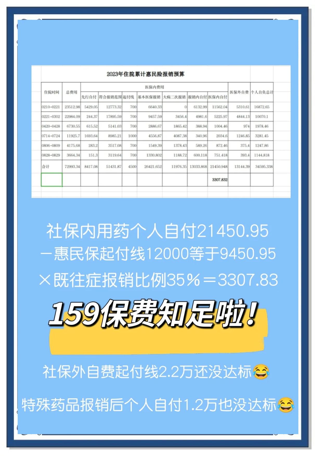 最新惠民保险怎么买方法分析(最方便真实的红河十堰市惠民保险怎么买方法)