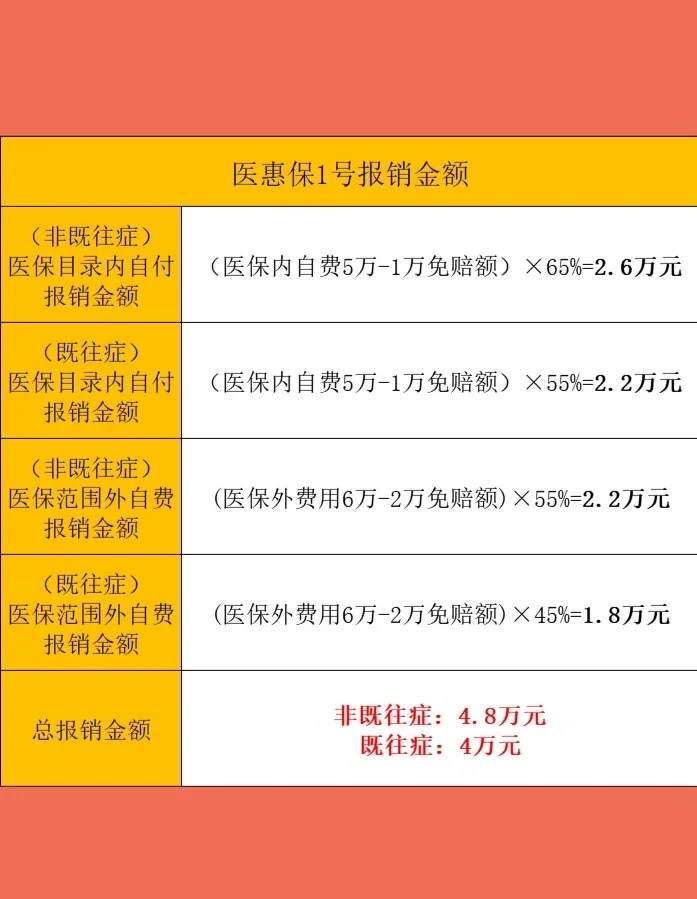 最新惠民保险怎么买方法分析(最方便真实的红河十堰市惠民保险怎么买方法)