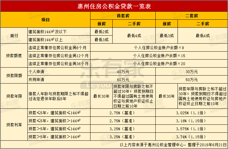 最新24小时高价回收公积金东莞方法分析(最方便真实的红河东莞取公积金方法)