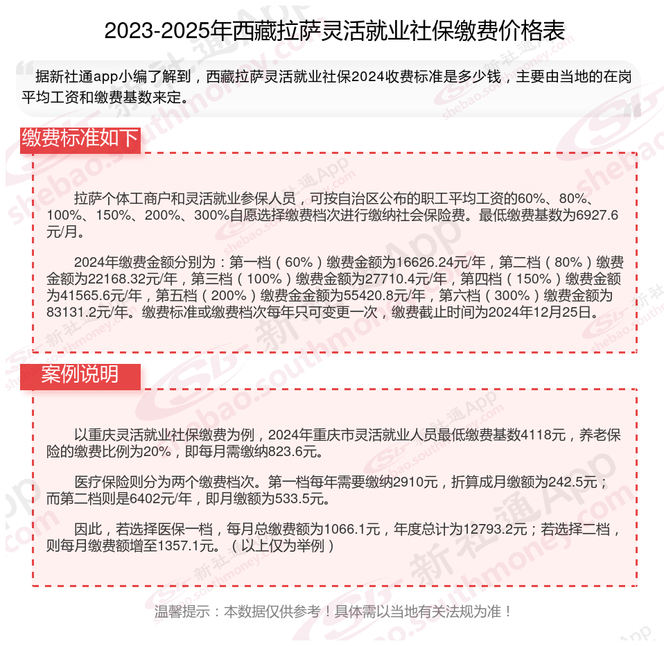 最新社保不想交了可以退吗方法分析(最方便真实的红河个人灵活社保不想交了可以退吗方法)