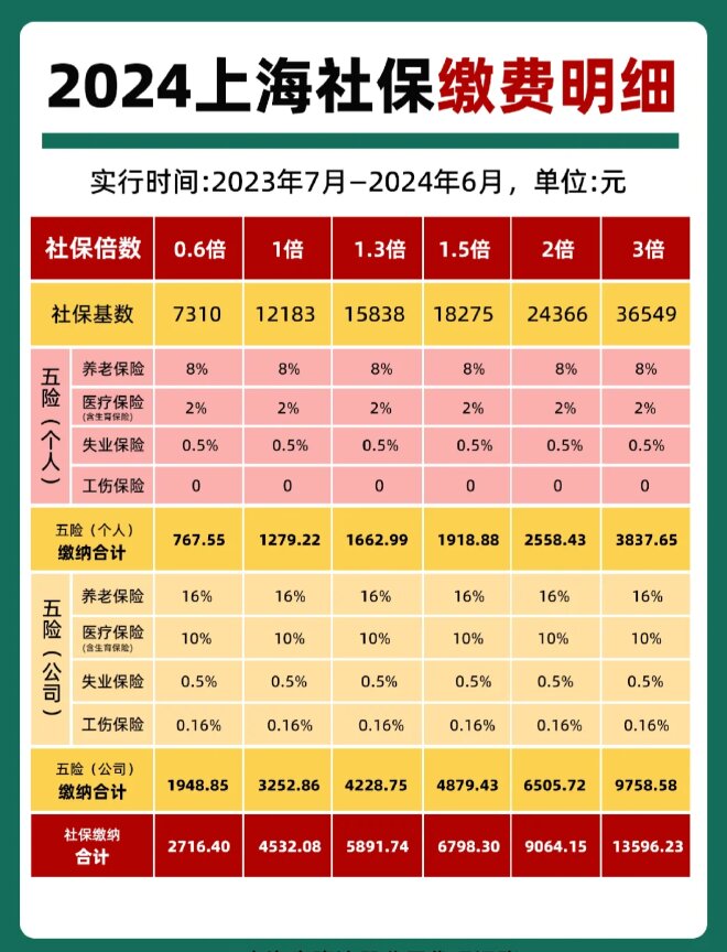 最新套公积金卡联系方式2024方法分析(最方便真实的红河公积金卡领取流程方法)