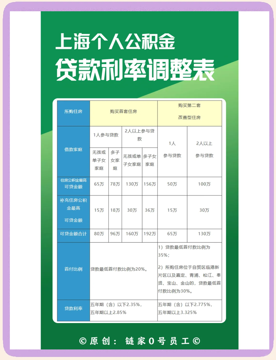 最新上海哪有套公积金卡的方法分析(最方便真实的红河上海公积金用什么银行卡方法)