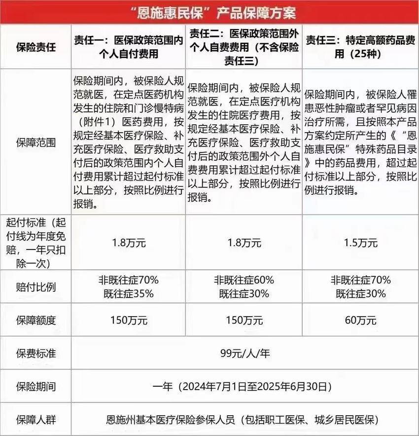 最新惠民保险怎么报销方法分析(最方便真实的红河湖南省惠民保险怎么报销方法)