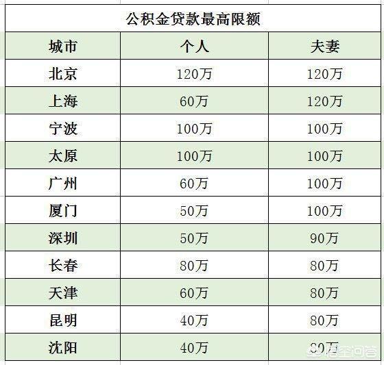 最新公积金卡钱会过期吗方法分析(最方便真实的红河公积金卡过期了钱还打得上来不?方法)