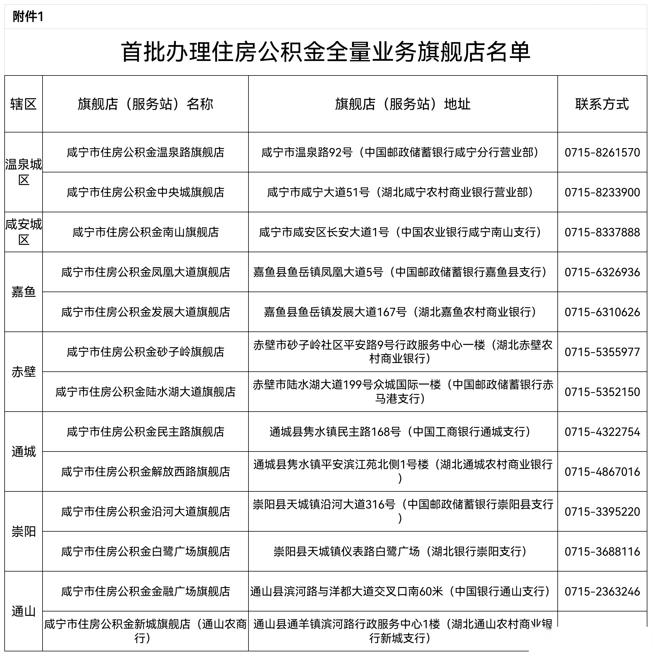 最新中介公积金卡怎么取现方法分析(最方便真实的红河公积金中介怎么提取方法)