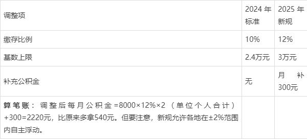 最新套公积金卡联系方式2025方法分析(最方便真实的红河公积金套现公司电话方法)