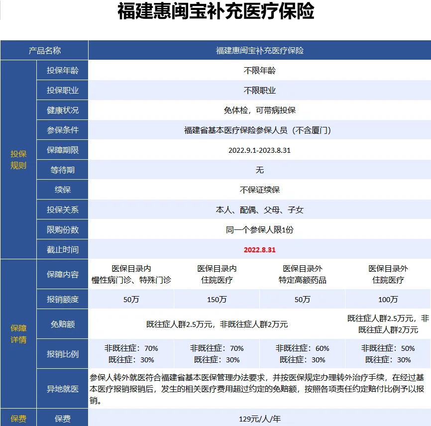 最新惠民保险158元方法分析(最方便真实的红河惠民保险69元方法)