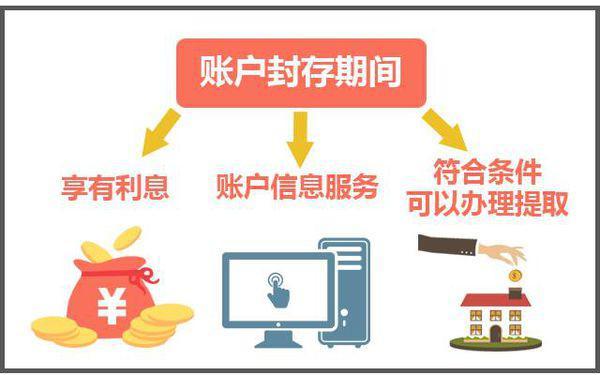 最新公积金卡过期怎么换新卡方法分析(最方便真实的红河公积金卡有效期到后需要换卡吗?方法)