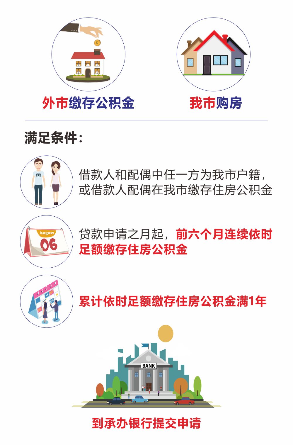 最新我公积金套现了6000元怎么办方法分析(最方便真实的红河公积金套现会影响后期买房贷款吗方法)