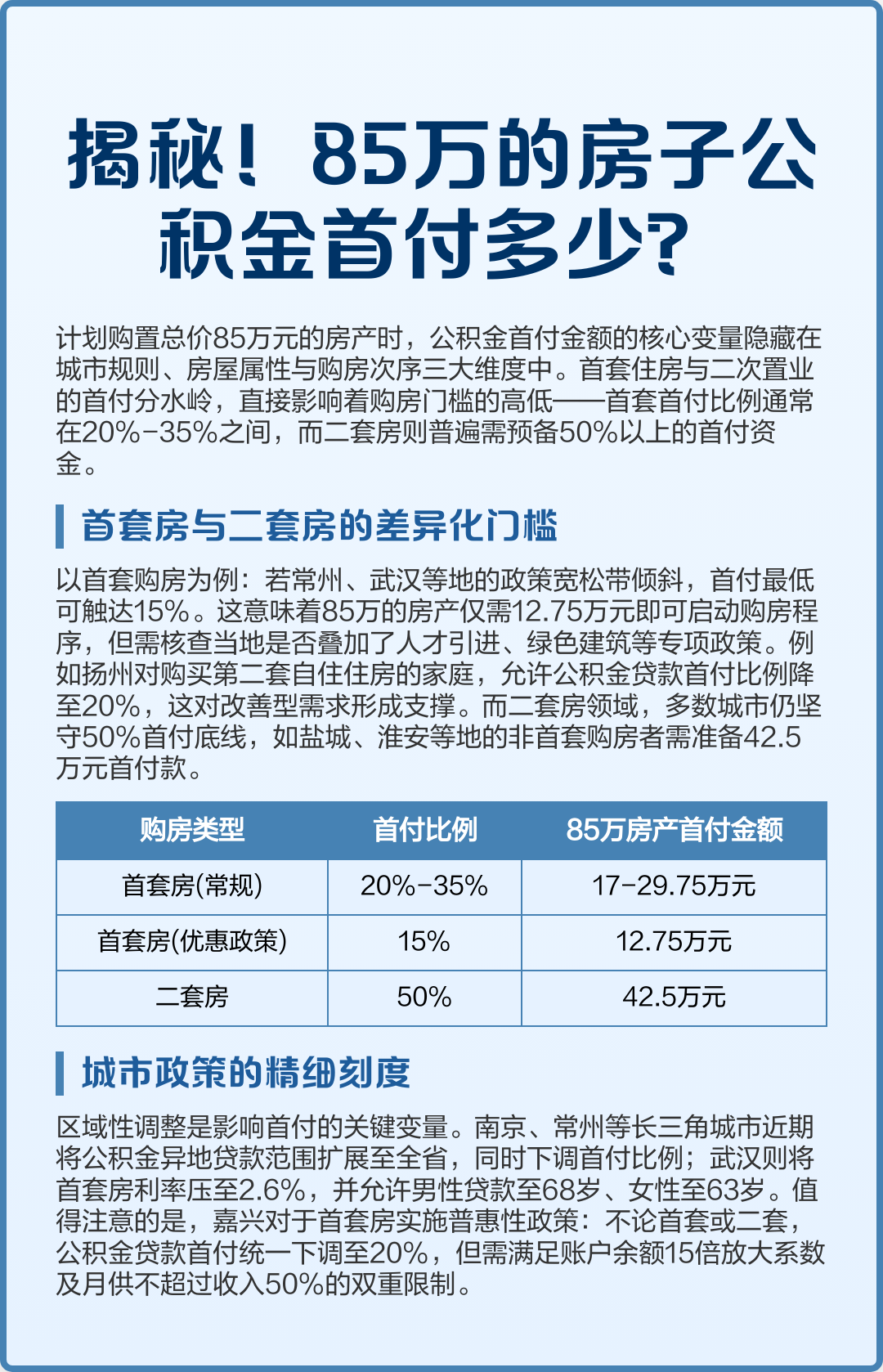 最新公积金报销85%怎么算方法分析(最方便真实的红河住房公积金报销多少方法)