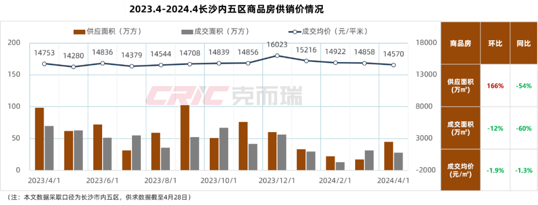 最新长沙公积金卡套现回收商家方法分析(最方便真实的红河湖南公积金套现方法)